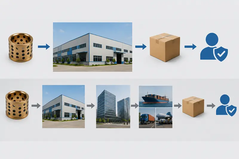 A diagram comparing factory direct sourcing vs trading company sourcing for bushings